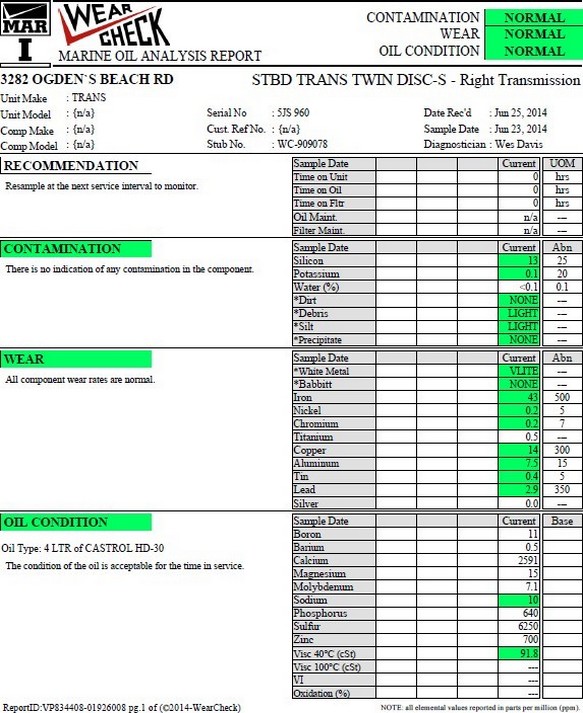 Martin Lubricants CrossCheck Oil Analysis